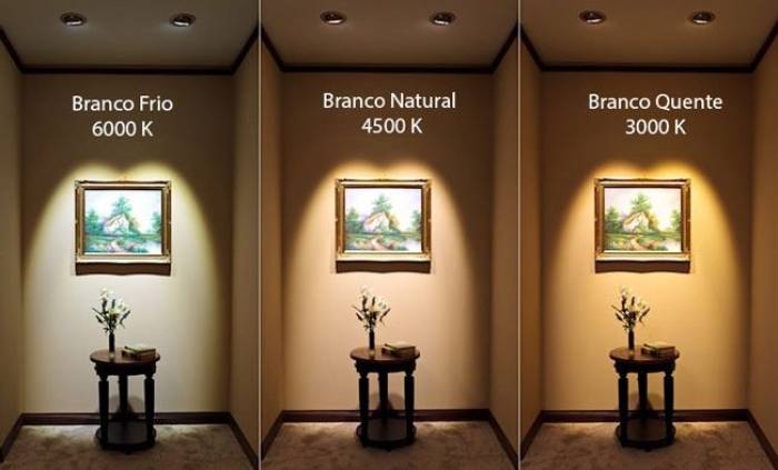 Diferenças entre luz amarela e luz branca